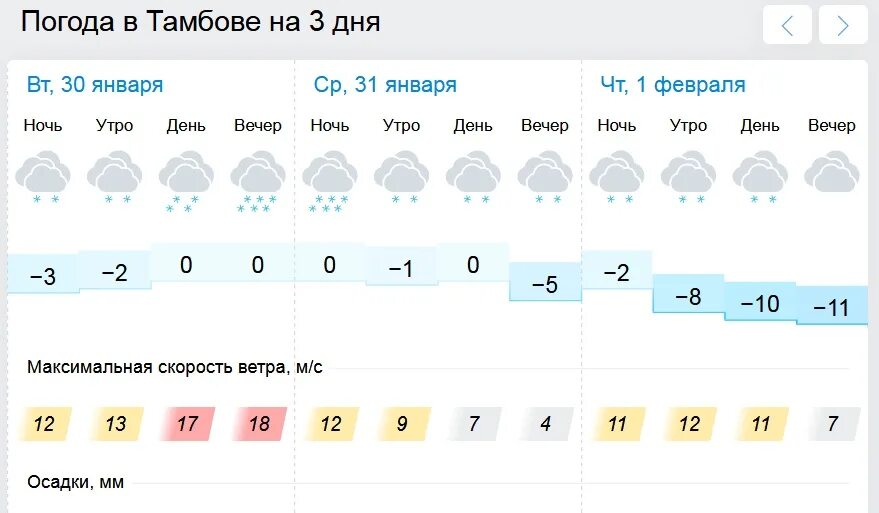 Погода на неделю город тамбов. Тамбов климат. Погода в Тамбове. Тамбов в январе. Погода в Тамбове сегодня.