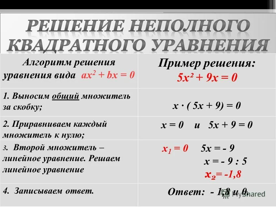 10 видов уравнений