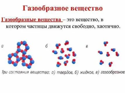 Строение молекул газообразное состояние