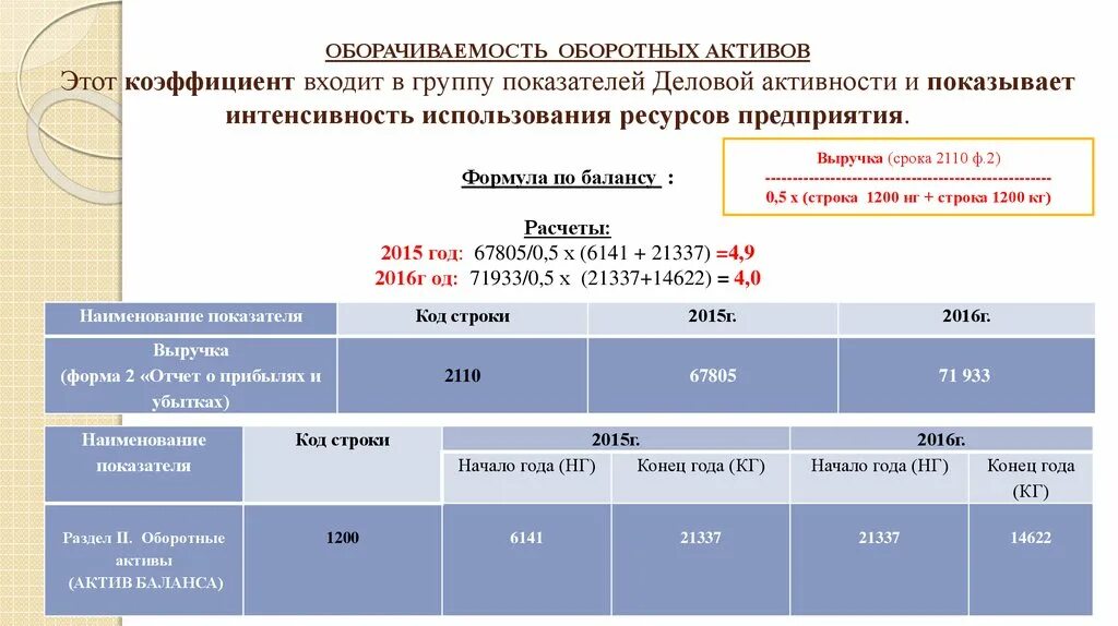 Оборачиваемость активов формула по балансу. Коэффициент оборачиваемости НМА формула по балансу. Оборачиваемость активов предприятия формула по балансу. Интенсивность использования. Оборотные активы форма