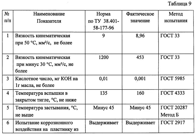 Пробой трансформаторного масла. Пробой масла трансформаторного нормы. Нормы испытания трансформаторного масла. Коэффициент расширения трансформаторного масла. Испытание трансформаторного масла на пробой нормы.