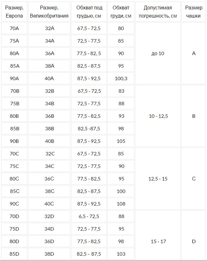 Русские размеры лифчиков. Китайские Размеры бюстгальтеров таблица. Размерная таблица лифчиков Китай. Размер бюстгальтера таблица как определить размер российский. Размер бюстгальтера на АЛИЭКСПРЕСС таблица.