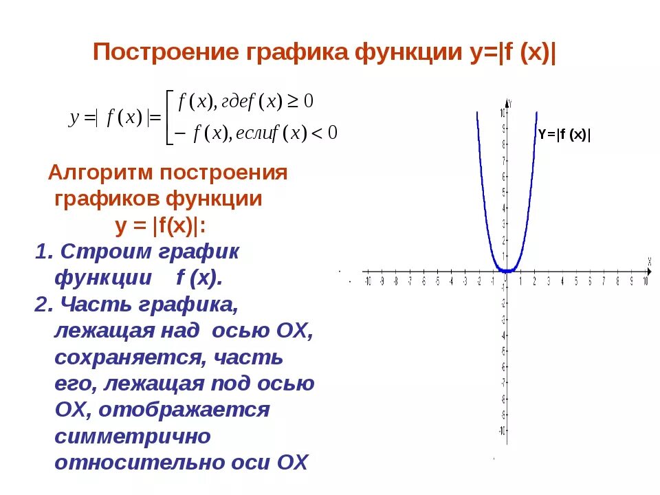 Построение графиков функций. Графики функций построение. Построить график функции х=f (y). Как построить график заданной функции.