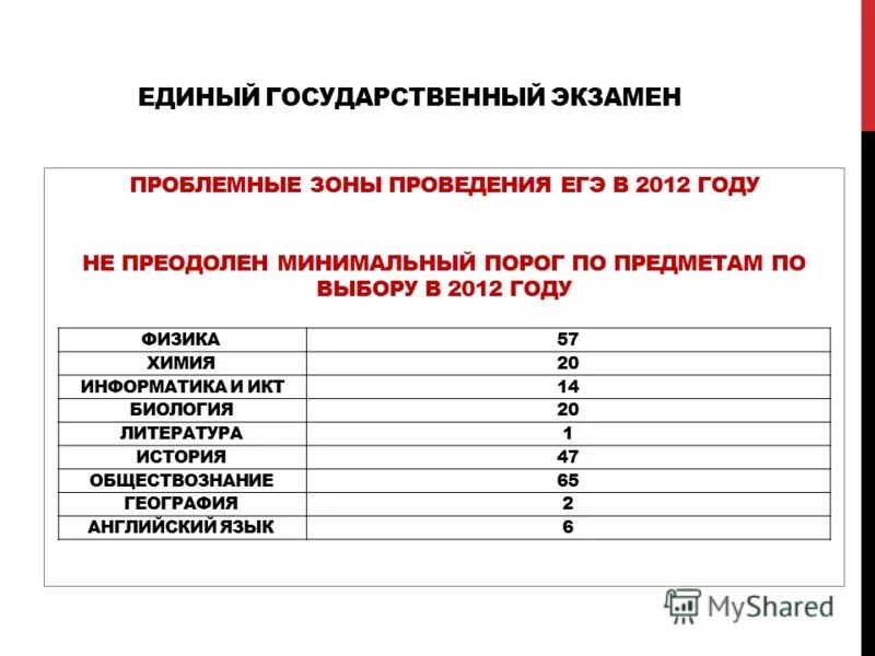 Егэ английский география. Экзамен егэ. Код предмета химия егэ 2022. 2022. Егэ английский тесты.