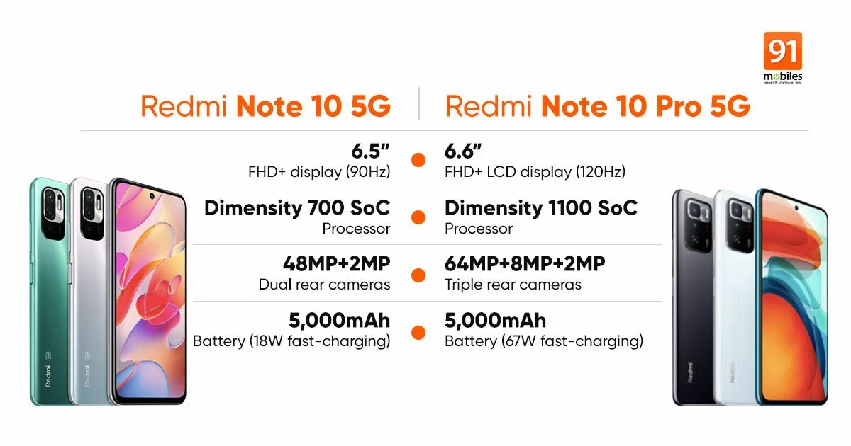 Xiaomi redmi 12 pro 5g характеристики. Xiaomi Redmi Note 10 Pro 5g (China) чехол. Redmi 10 Pro 5g. Xiaomi Note 10 Pro Dimensity 1100. Xiaomi Redmi Note 10 Pro 5g.