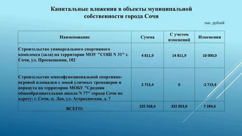 Новое с 2025 года в бухгалтерии