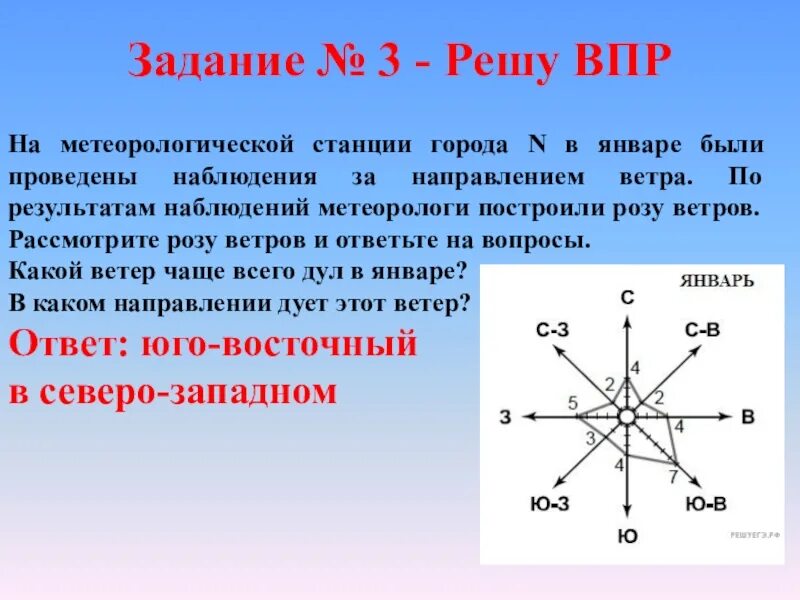 Направление ветра по Розе ветров.