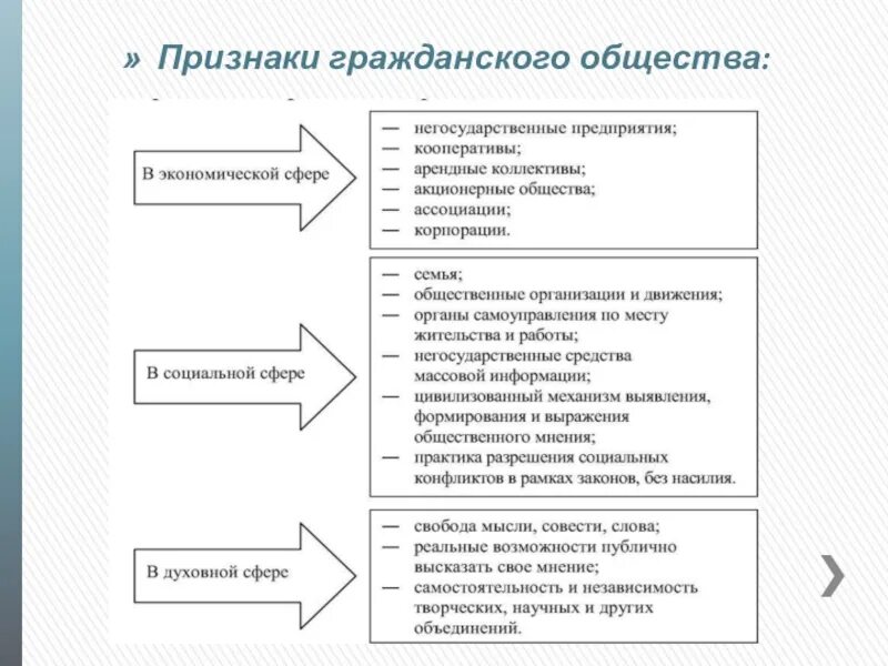 Гражданское общество признаки структуры. Основные признаки гражданского общества схема. Гражданское общество понятие и признаки. Характерные признаки гражданского общества. Перечислите основные признаки гражданского общества.