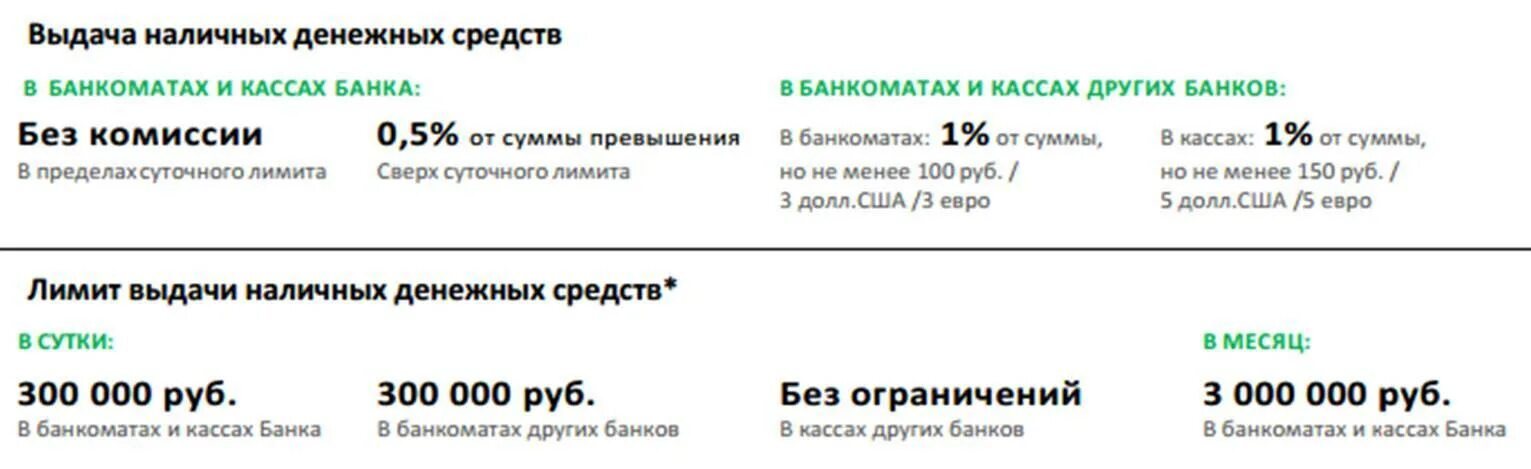 Какую максимальную сумму можно снять с карты. Максимальная сумма снятия наличных. Ограничение на снятие наличных в банкоматах. Лимит снятия наличных с карты. Ограничения на выдачу наличных в банкоматах Сбербанка.