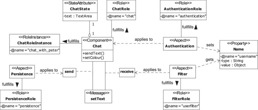 Chat lmsys. Chat State. Chat or diagram. Мат модель чат ДЖИПИТИ. Арви чат.