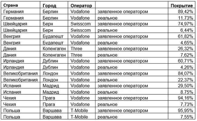 Страны оператор. Страны операторы это. код страны и оператора. код 38093 какая страна. 38093 какой оператор и страна и город.