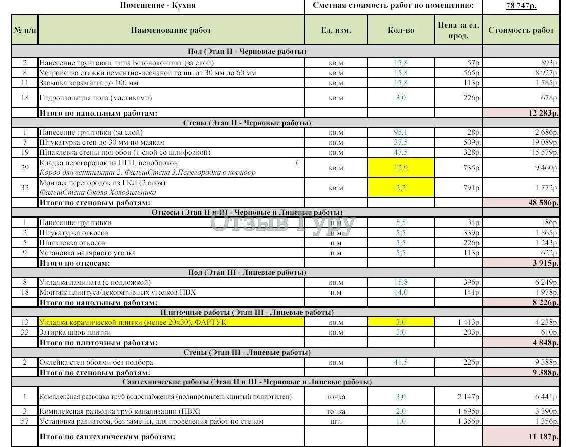 Тарифы ремонт жилого помещения. Смета на ремонт квартиры в новостройке. Смета на материалы для ремонта квартиры. Черновая отделка смета. Смета на отделку.
