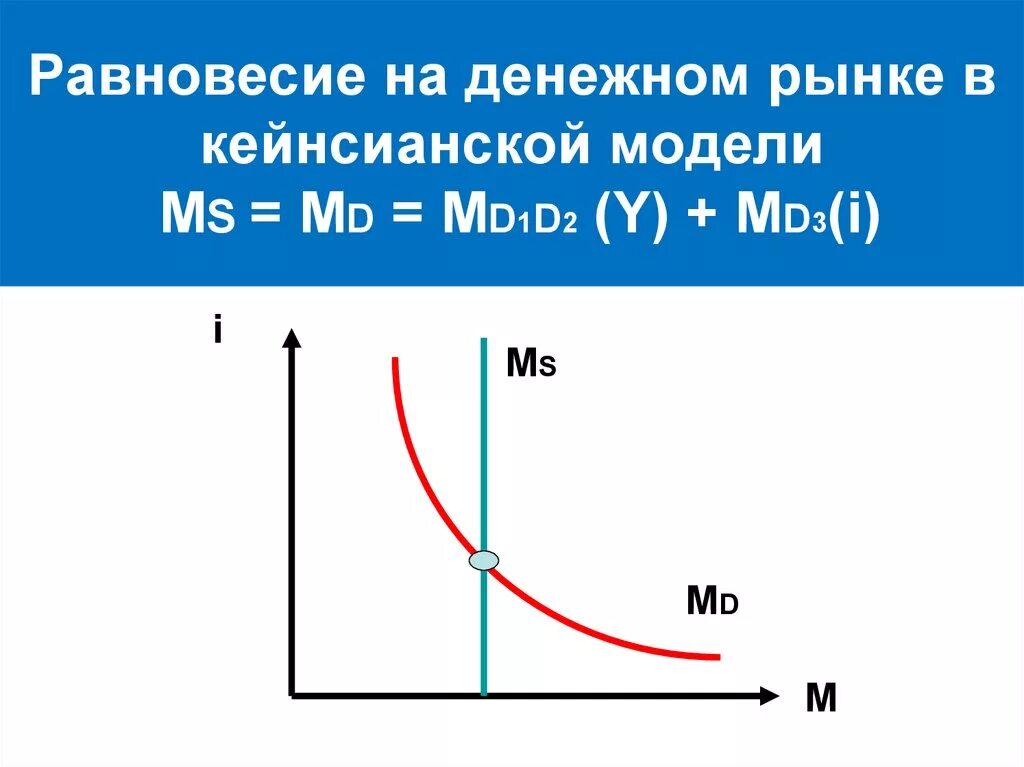 Модели равновесия рынка