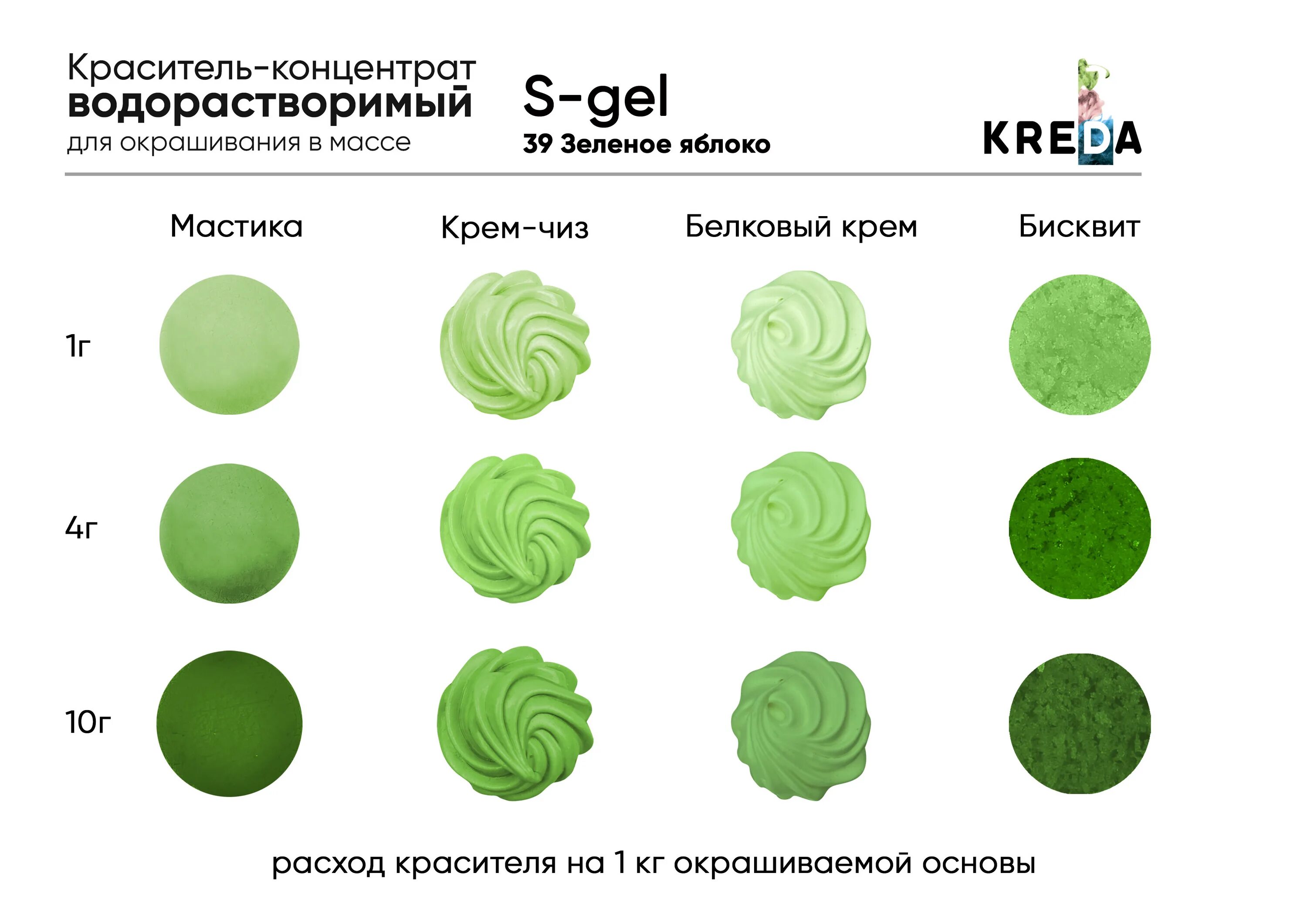 Какой краситель использовать для крема. Kreda s gel палитра краситель. бирюзовый краситель. краситель зеленое яблоко. краситель лайм.