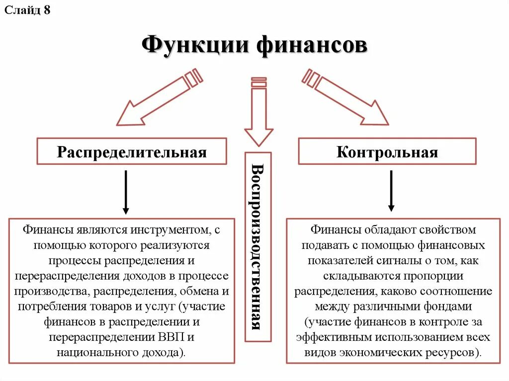 К функциям финансов организации относятся. Распределительная и контрольная функция финансов. Распределительная функция финансов. Функции финансов: распределительная функция, контрольная функция. Какова цель распределительной функции финансов предприятия.