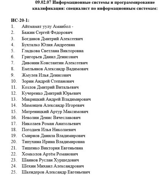 Список поступивших. Списки зачисленных. Списки на поступление. Список зачисленных абитуриентов.