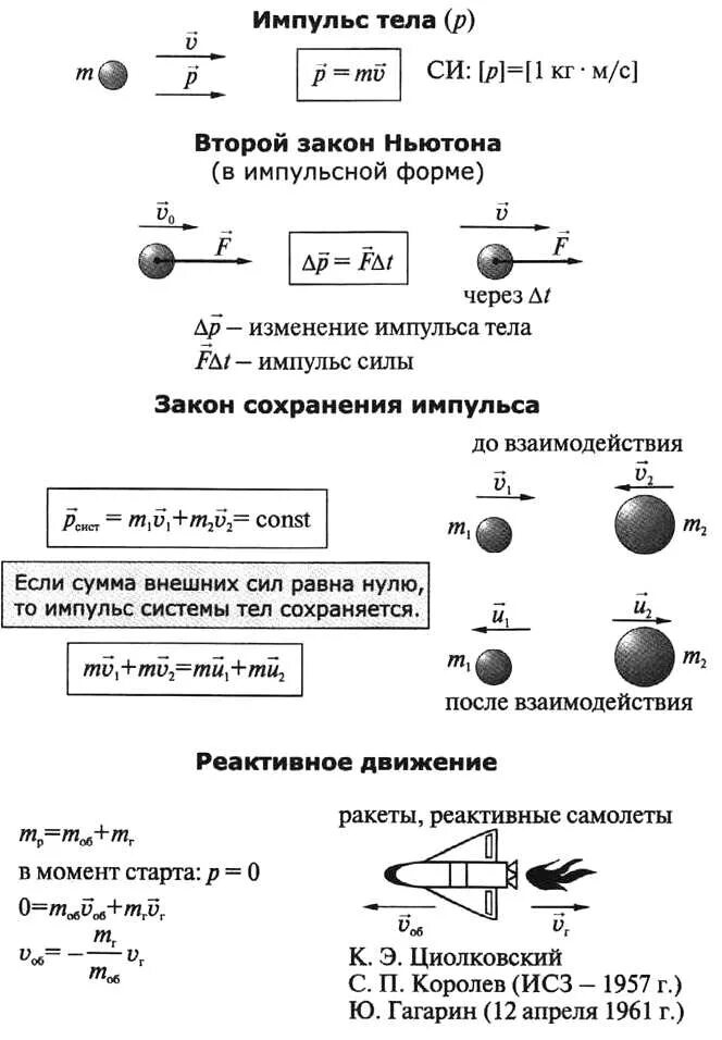 Контрольная работа законы сохранения энергии. Закон сохранения импульса формула 9 класс физика. Закон сохранения импульса формула 7 класс физика. Физика 9 класс Импульс тела закон сохранения импульса. Физика 9 класс Импульс закон сохранения импульса.