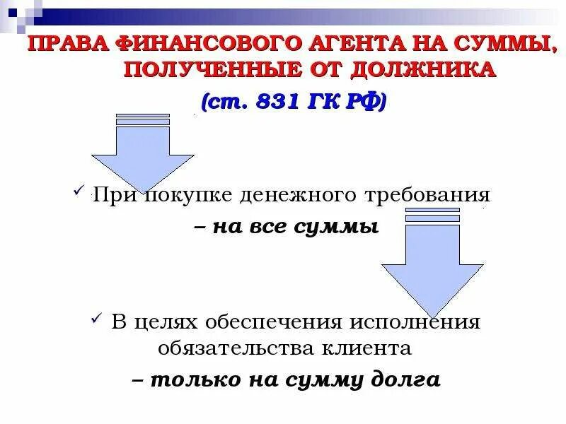 Денежное требование гк рф. Действия финансового агента. Денежное требование.