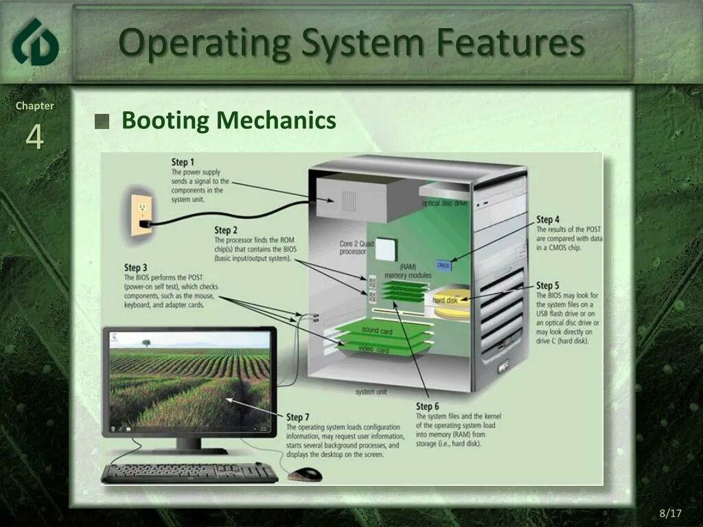 Operating System. Операционная система. Operating Systems ( os ). What is Operation System.