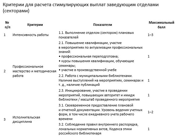 Критерии стимулирование. Оценочный лист библиотекаря для стимулирующих выплат. Критерии оценивания труда для стимулирующих выплат. Критерии оценивания стимулирующих выплат учителям. Критерии оценочного листа воспитателя ДОУ на стимулирующие выплаты.