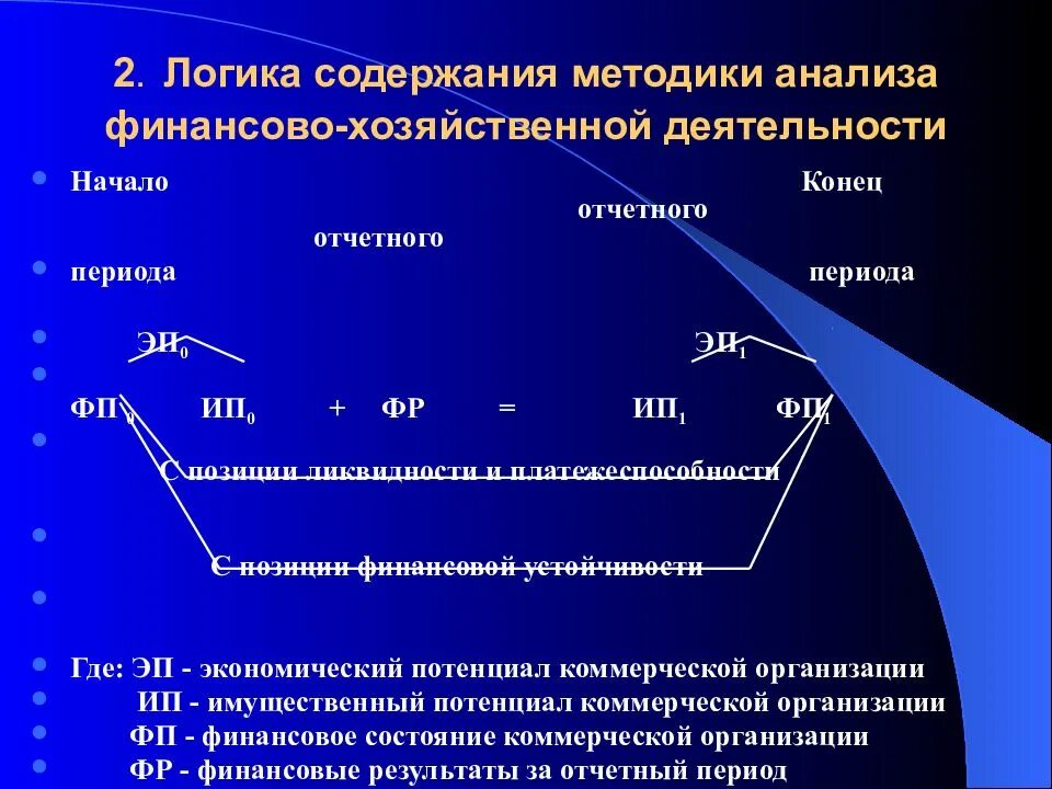 Экономическая позиция организации. Методика анализа финансово-хозяйственной деятельности. Методы анализа финансово-хозяйственной деятельности организации. Методы анализа финансово-хозяйственной деятельности предприятия. Методы анализа ФХД.