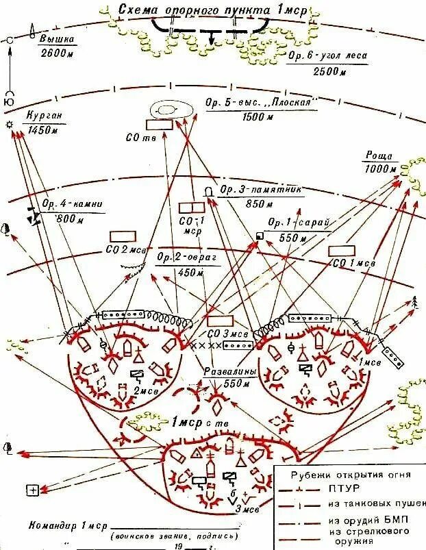 Участок ведения огня. Опорный пункт МСР В обороне. Схема опорного пункта мотострелкового взвода в обороне. Схема опорного пункта мотострелковой роты в обороне. Система огня мотострелкового (танкового) взвода.