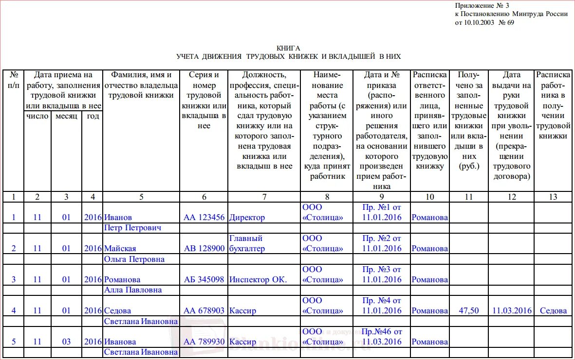 Журнал учета журналов нужен ли. Журнал учета трудовых книжек образец заполнения с примерами. Заполнение журнала учета движения трудовых книжек. Журнал движения трудовых книжек пример. Журнал учета движений трудовых книжек и вкладышей к ним.