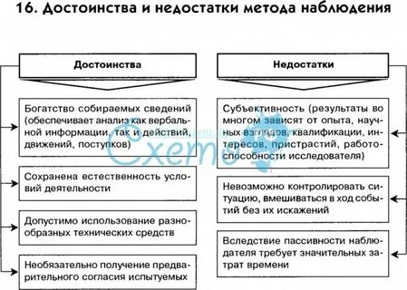 Преимущества и недостатки экспедиционного метода в географии
