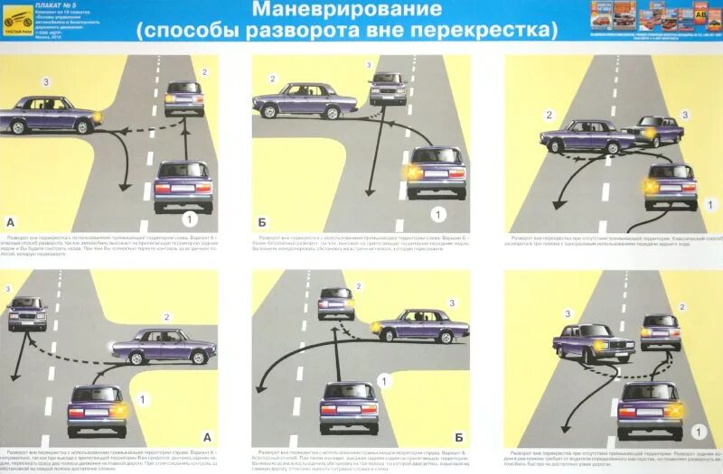 Разворот вне перекрестка. Маневрирование способы разворота вне перекрестка. Оащвопот в не перекрестка. Схема разворота вне перекрестка. Безопасность движения на поворотах