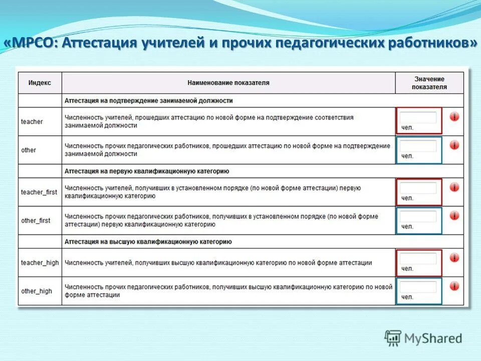 Форма аттестации учителя. Новая форма аттестации учителей. Таблица аттестации. Аттестация педагогических работников таблица. Аттестация для учителей начальных классов таблица.