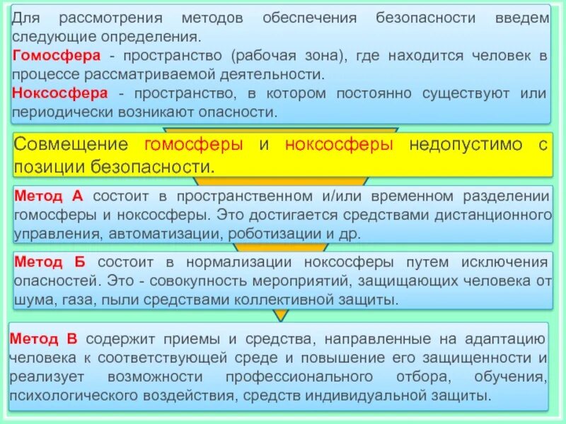 Гомосфера пространство. Методы обеспечения безопасности гомосфера. Пространственное или временное Разделение гомосферы и ноксосферы. Зона опасности БЖД. Пространство в котором существует опасность.