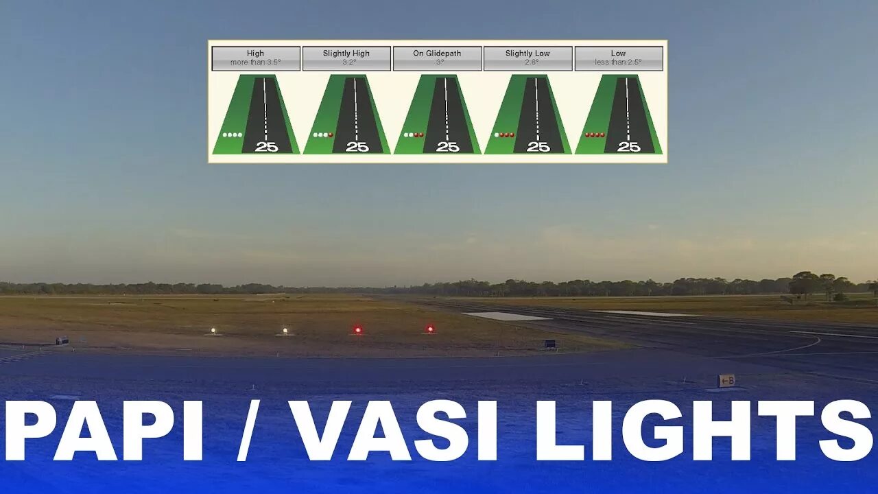 Papi ecloud. Огни vasi. vasi глиссадные огни. vasi авиация. огни papi и vasi.