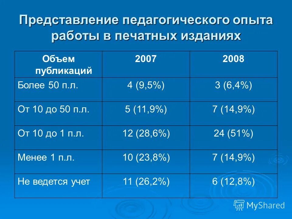 Условный лист. Объем издания в физических печатных листах. Объем издания в печатных листах. Физический печатный лист. Объем издания в физических печатных листах.