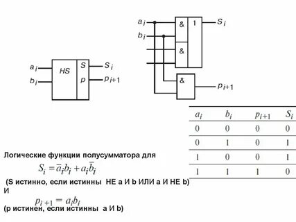 Таблица истинности шифратора