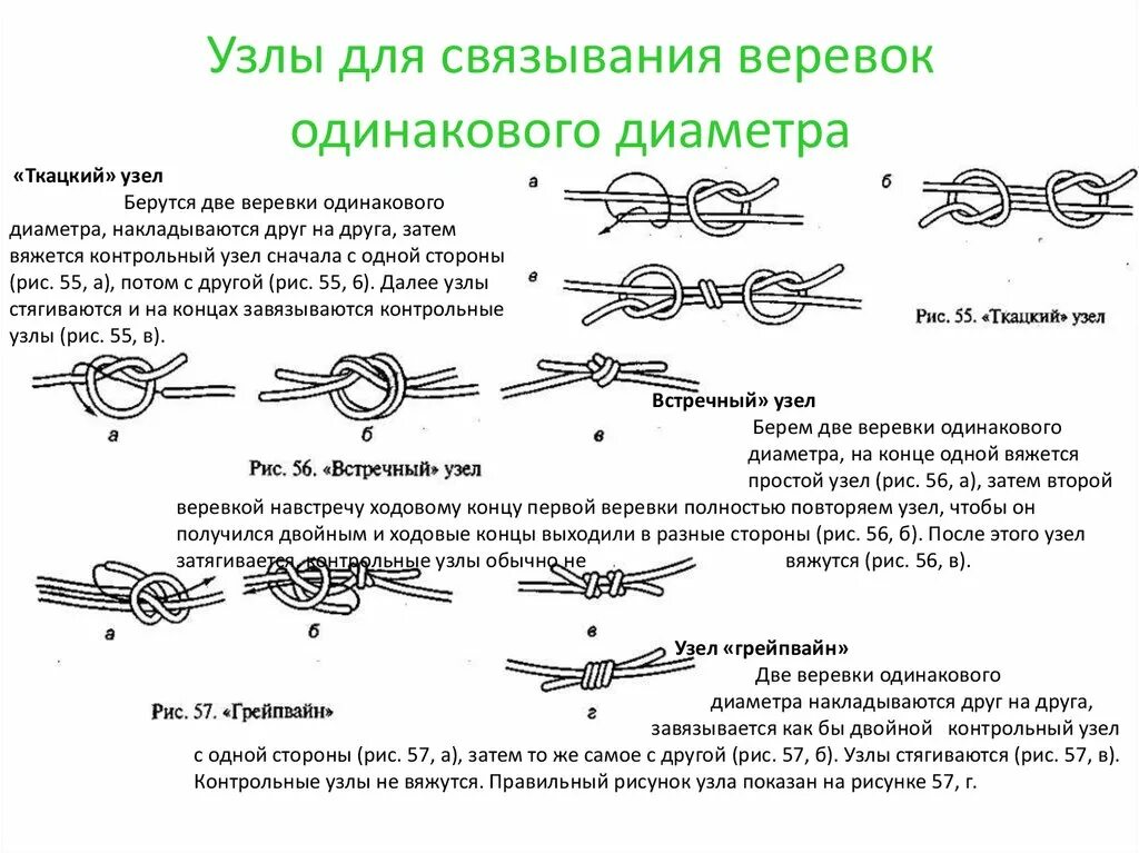 Узлы для связывания веревок разного диаметра. Узлы для связывания одинакового диаметра. Узел для связывания канатов одинакового диаметра. Узлы для связывания 2 веревок.