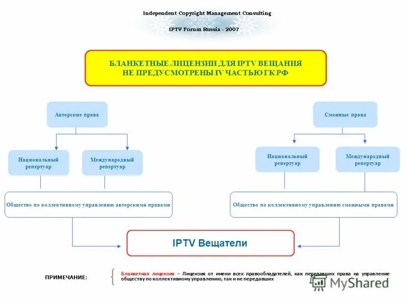 Организация по коллективному управлению авторскими