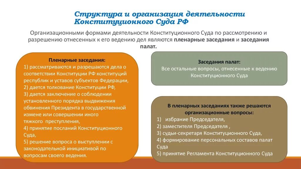 Организация деятельности конституционного суда российской федерации