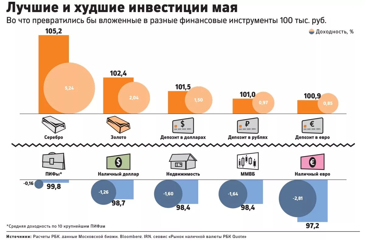 Инструменты инвестирования список. Инструменты инвестирования. Современные инструменты инвестирования. Самые популярные инструменты инвестирования. Инструменты финансового инвестирования.