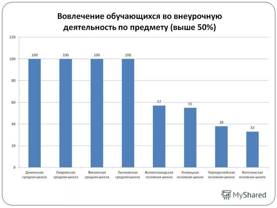 Мониторинг 2013