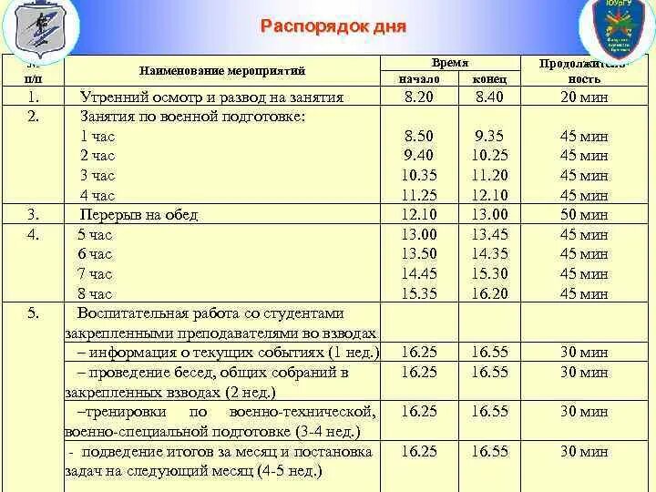 Распорядок учебного дня студента в вузе. Распорядок дея военого. Распорядок дня военного. Распорядок дня военнослужащего.