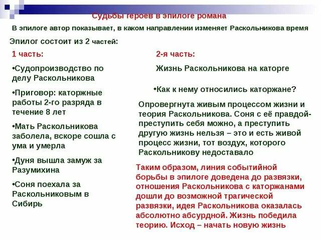 План событий по преступление и наказание 1 часть. План эпилога преступление и наказание. Эпилог преступление и наказание кратко.