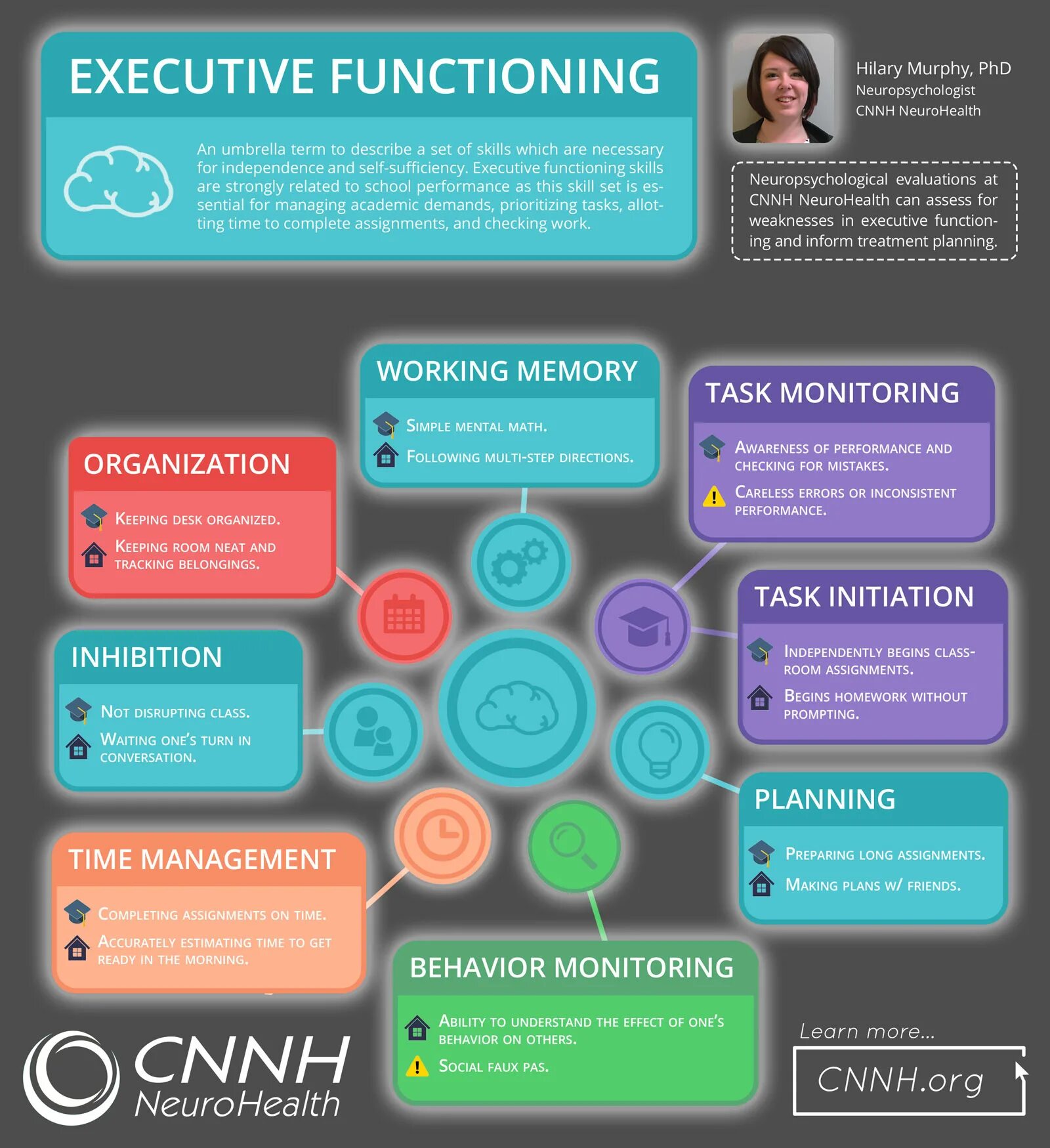 Executive functioning. Behavior rating Inventory of Executive function; brief тест. Executive functions skills image. Uniformance Executive динамические. Executive перевод на русский