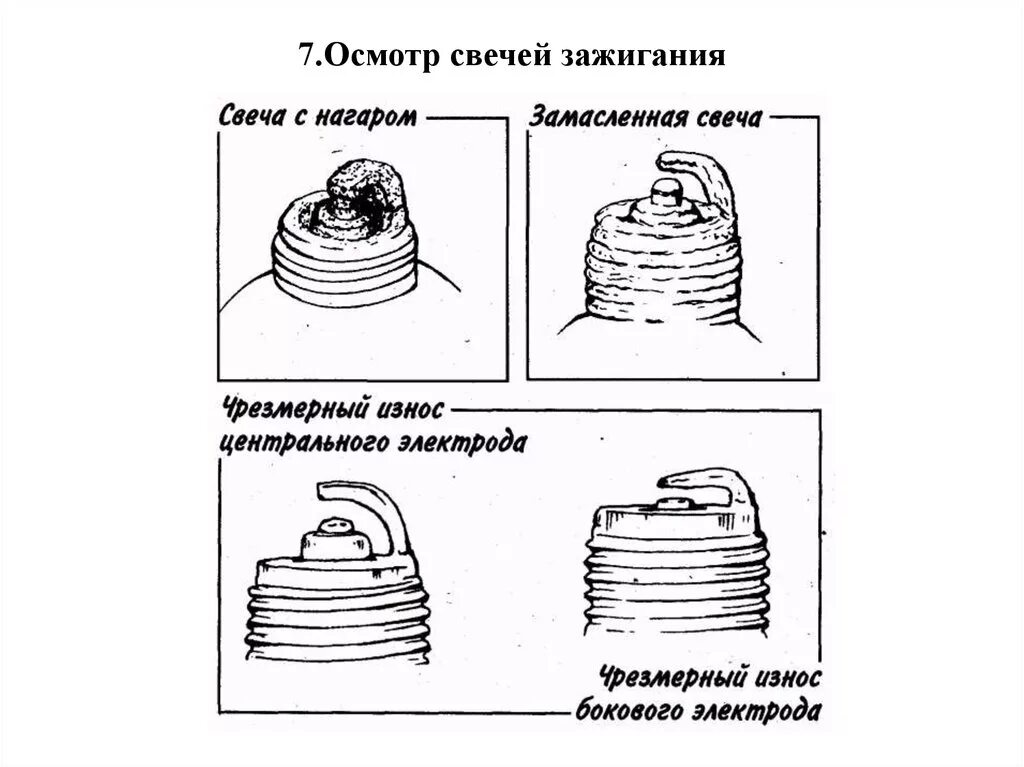 Свечи зажигания нагар 2106. Чёрные свечи зажигания ВАЗ 2107. Схема свечей зажигания неисправности. Свечи зажигания схема состояния. Черный нагар на свечах карбюратор