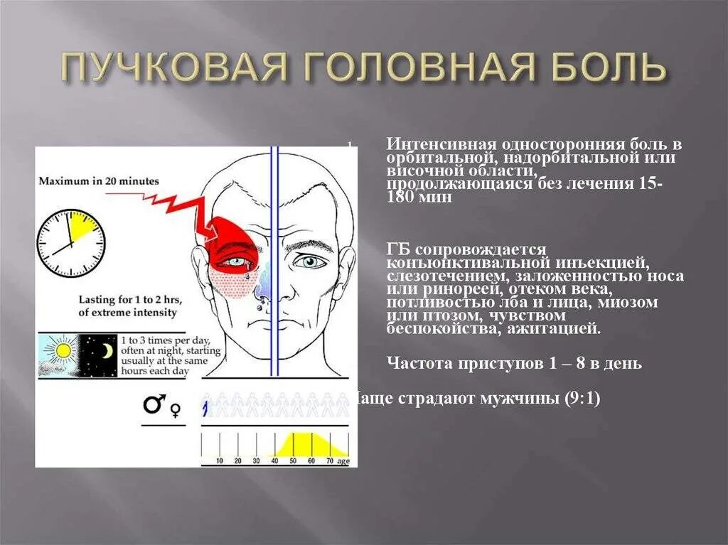 Болит лоб и температура. Боли в голове в области. Боли в голове в области глаз. Головная боль над глазами.