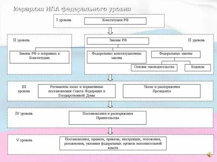 Действующая система нормативно