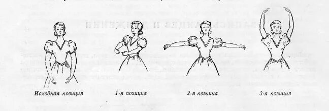 Рисунок 1 1 позиция. Позиции рук в хореографии. Позиции рук в хореографии для детей. Позиции рук в классическом танце для детей. Третья позиция рук в хореографии.
