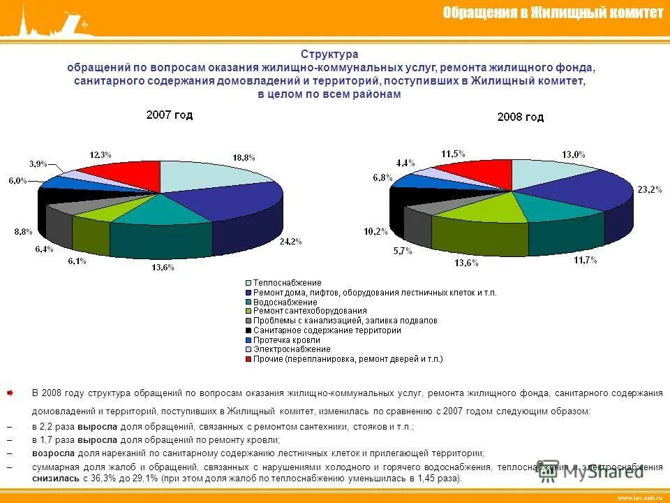 санитарное содержание помещений, оборудования. санитарное содержание домовладения. санитарные требования к содержанию помещений оборудования инвентаря. структура обращения. санитарное содержание оборудования и инвентаря.