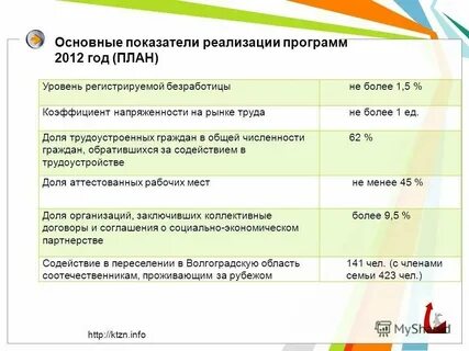 Показатели реализации продукции