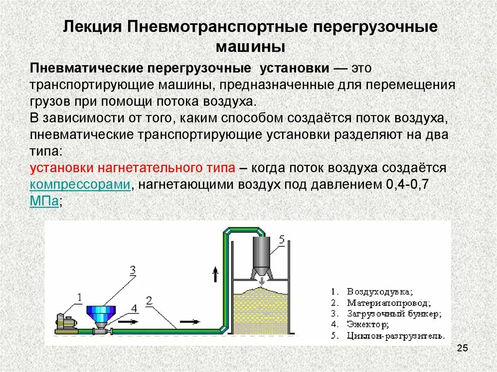 Какие установки используются. Пневматические транспортирующие установки. производительность пневматической установки.. схема всасывающей пневмотранспортной установки. пневматические машины и инструменты доклад.