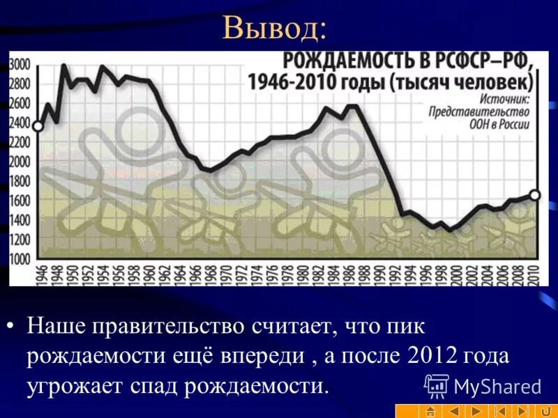 Рождаемость в пике. Статистика рождаемости и смертности в россии по годам. Статистика рождения по месяцам. График рождаемости в ссср и россии. Рождаемость в пике.